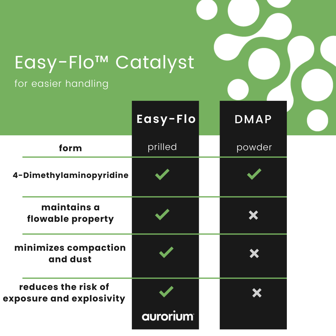 Easy-Flo DMAP Catalyst