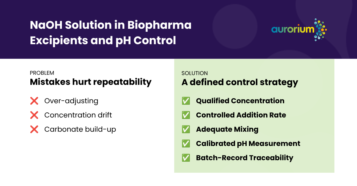 Benefits of Sodium Hydroxide Solutions in Biopharma Excipients and pH Control - Aurorium