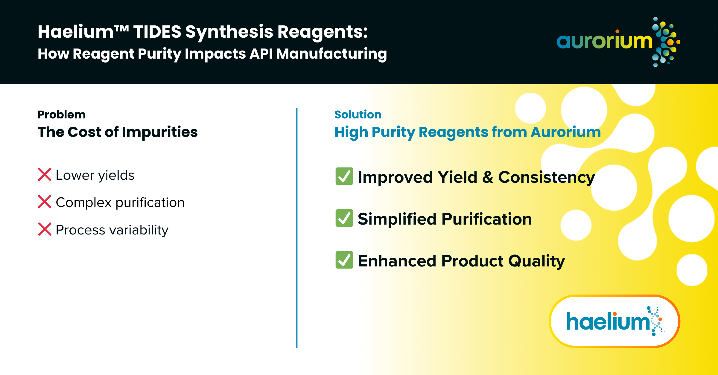 The benefits of high purity reagents and pharmaceutical raw materials in API manufacturing - <b>Aurorium</b> TIDES Synthesis Solutions