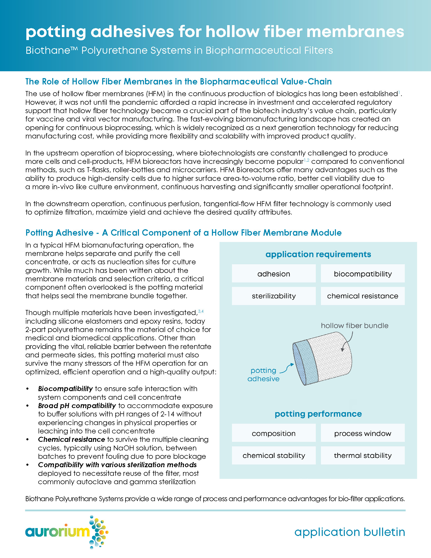 biothane systems