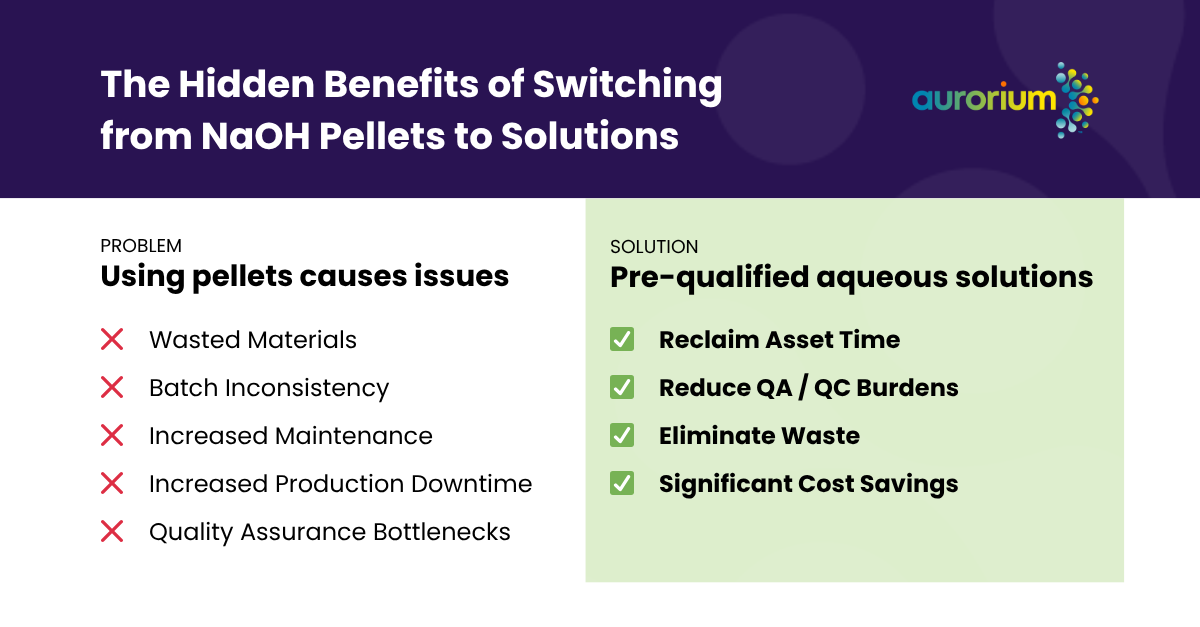 Benefits of switching from NaOH Pellets to NaOH Solutions - Haelium Sodium Hydroxide Solutions by Aurorium