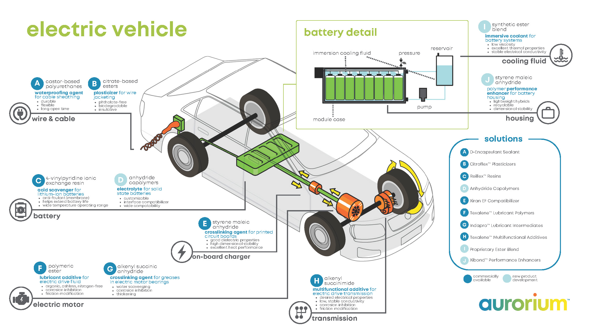 electric vehicle solutions